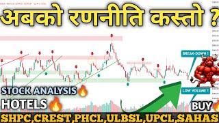NEPSE HITS 2595!AI-Technical Analysis | Hydropower, Finance, Banks, Hotels & Insurance| Mind Profit