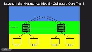 1.1.a ENTERPRISE NETWORK DESIGN SUCH AS TIER 2 AND TIER 3