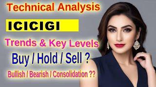 ICICI Lombard Technical Analysis: Key Support & Resistance Levels Explained  Partha Kuchana