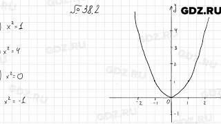 № 38.2 - Алгебра 7 класс Мордкович