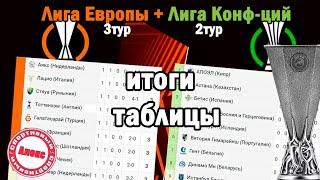 Лига Европы / Конференций. Результаты 3 тура + Таблица.