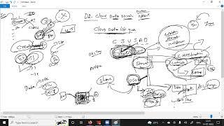 CCSP Domain 2 Exam Review: Cloud Data Security - Crush the Test!