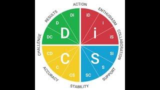 Everything DiSC Workplace®  -  The 8 Priorities