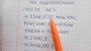 Род существительных - что это и как легко различать мужской род, женский, средний и общий.