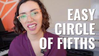 How to Teach the Circle of Fifths