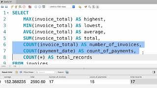 SQL #38 - Aggregate Functions [By Mosh Hamedani]