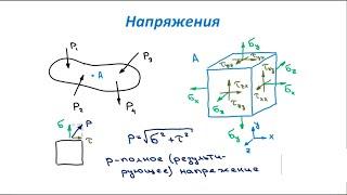 Основы Сопромата. Напряжения