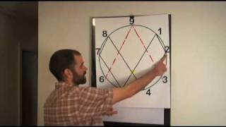Randy Powell - Advanced Vortex Math - Part 1