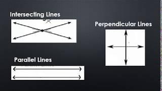 Parallel, Perpendicular and Intersecting Lines