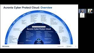 Zebra Sales Academy 2022: How to protect mailboxes & other data with Acronis Cyber Protect Cloud