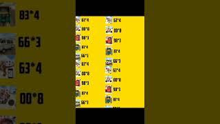 #indianbikedriving3d #shorts #gaming all cheat codes