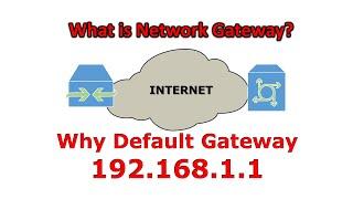 Computer Network - Default Gateway Explained