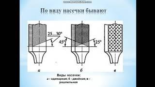 0906000 ТЭУ. Учебная практика.