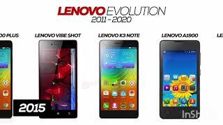 Lenovo smartphone evolution.