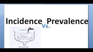 PSM 065 Incidence Prevalence Difference compare What Formula calculate rate attack rate secondary