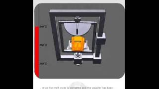 Rotational Moulding