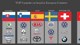 TOP 3 popular car brand in European countries