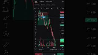 candle stick pattern forex trading intraday #stockmarket #nifty #chartpatterns #bitcoin #