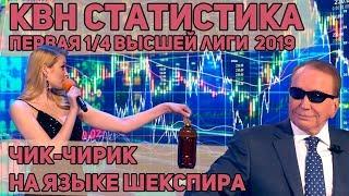 КВН статистика. Первая 1/4 Высшей лиги 2019