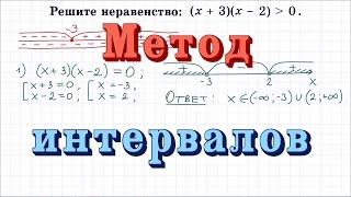 Метод интервалов #1