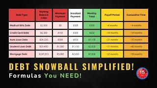 Debt Snowball Method Explained | Master Your Payoff Plan with Simple Formulas