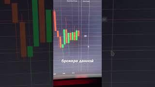 ОТСТАВАНИЕ КОТИРОВОК НА БРОКЕРЕ, ВЗЛОМАЛИ ТЕРМИНАЛ ОБУЧЕНИЕ от А до Я #trading #forex #bitcoin
