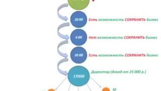 Терминация номера. Сколько денег вы теряете