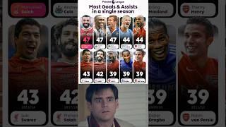 Top 10 Goal & Assist Seasons in Premier League History