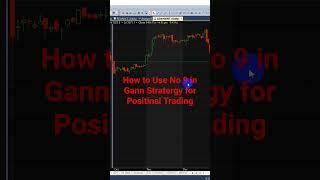 How to Use #gann Stratergies in Positional Trading #trading #banknifty #nifty #stockmarket