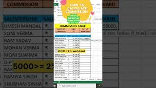 Calculate Commission Target Based #shorts #excel #exceltutorial #msexcel #exceltips #techmicrosoft