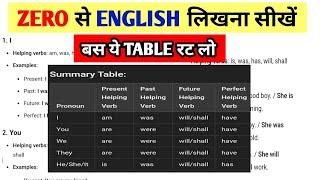 शुरुआत से अंग्रेजी लिखना कैसे सीखें?english likhna kaise sikhe?Sahi spelling likhna kaise sikhe