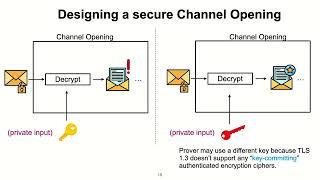 USENIX Security '22 - Zero-Knowledge Middleboxes