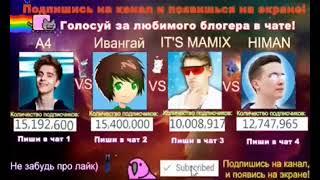 ВЛАД А4 VS ИВАНГАЙ VS МАМИКС VS ХАЙМЕН КТО ПОБЕДИТ? СТРИМ! A4 VS HIMAN VS IT'S MAMIX VS ИВАНГАЙ