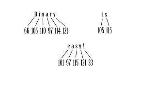 How to Write Words and Sentences in Binary (In Less than 5 Min)