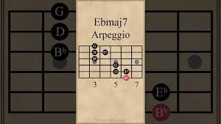 Arpeggio Progression | Gmaj7-Ebmaj7-Cm7-D7 #guitarlesson #arpeggios