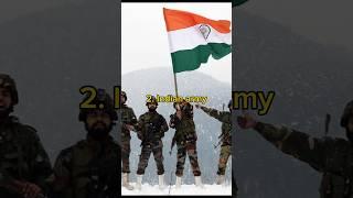 Top 10 most powerful army in the world #shortfeed #populer #world