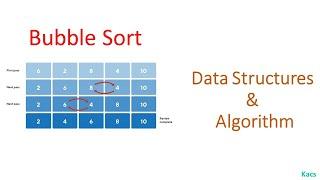 Bubble Sort Algorithm Explained with Example in Java Code | Data Structure | Kacs Learnings