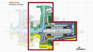 Principles of Magnetic Drive Pumps