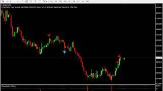 [LIVE] Binary Options Signals = PA Trend Reversal