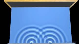 Physics • Double Slit Experiment - Water Wave Interference Pattern