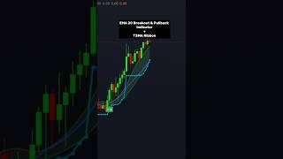 EMA 20 Breakout & Pullback + T3MA Ribbon Combo  #trading #tradingview #tradingstrategy