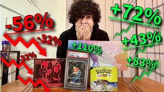 POKEMON MARKET IS ON FIRE  (Weekly Pokemon NEWS #1)