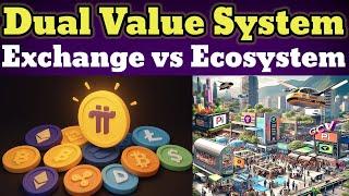 Pi's Dual Value System | Pi Network New Update | Pi Price Prediction | Ecosystem Announcement