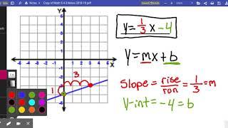Math 9 Unit 4 Lesson 3 Slope-intercept Form