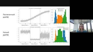 Анна Муравьёва, Александр Косов - Дрейф Данных