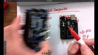 CE433 lec1 Vivado, Vim, Verilog basics, Basys 3, LUT, structural/dataflow/behavioral representation