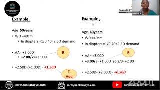 Precise Vision After 40: Clinical Pearls Learn From the Masters - Sankara Academy of Vision