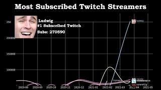 Most Subscribed Twitch Streamers (March 2017- April 2021)