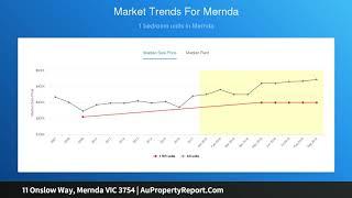 11 Onslow Way, Mernda VIC 3754 | AuPropertyReport.Com