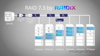 Видео инфографика Raidix Raid 7.3 заказать. Создать видео инфографику